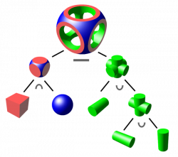Constructive solid geometry - Wikiwand