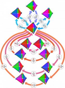 Symmetry group - Wikipedia