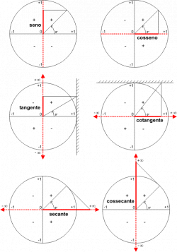 Matematiquês » Dicas Quentes » Trigonometria | Maths | Pinterest ...