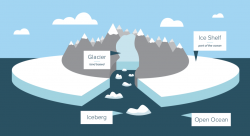 What's the Difference Between a Glacier and an Ice Shelf ...