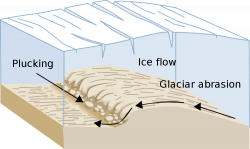 block diagrams of glaciers - Google Search | Geology | Pinterest ...