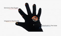 Gloves Clipart Snow Glove - Remote Control Glove #310937 ...