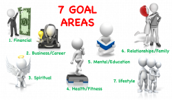 Get Rid of Your Goal-Setting Headaches - Ascend Business Strategies