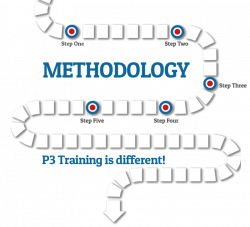 Methodology | Setting Goals | Achieving