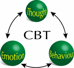 Cognitive Behavioral Therapy - Nsight Psychology & Addiction