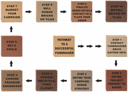 pathway-guide-1 - Fundraising Brick
