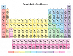 HD Periodic Table Wallpaper - Muted Colors