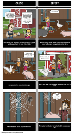 Charlotte's Web - Cause and Effect | Charlotte s web | Pinterest ...