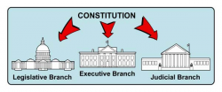 legislative branch The rise of the fourth branch government ...