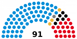 National Assembly (Togo) - Wikipedia
