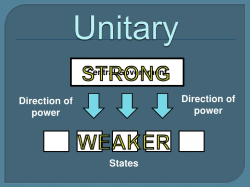 Unitary government clipart - Clip Art Library