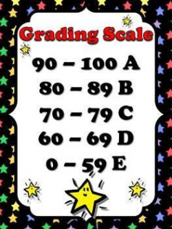 Grading Scale – Fourth Grade – Southmont Elementary School