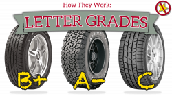 Understanding the Tire Sniffer Letter Grade — Tire Sniffer Blog: The ...
