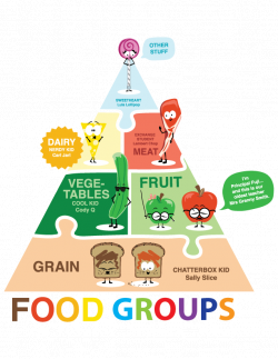 Food-Groups.gif (612×792) | balanced diet | Pinterest | Balanced diet