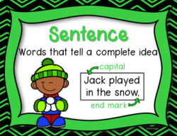 Writing Conventions Posters and Cards: Grammar, Capitalization, Punctuation