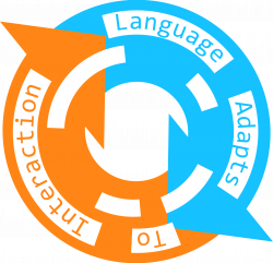 EvoLang Workshop: Language Adapts to Interaction – Replicated Typo