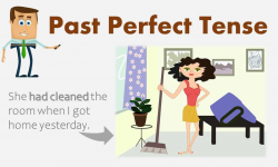 Past Perfect Tense (Formula, Examples & Exercise ...