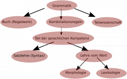 File:Structure-grammar.png - Wikimedia Commons