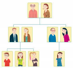 Complete the family trees