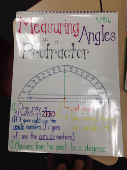 4.MD.7 Drawing & measuring angles | 4th grade math | Math ...