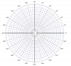 circle graph template | datariouruguay