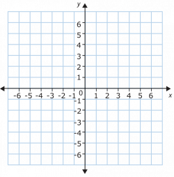 Blank Coordinate Plane Graph The best worksheets image collection ...