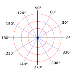 Polar coordinate system - Wikiwand