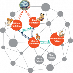 Why Graph Databases Make a Better Home for Interconnected Data Than ...