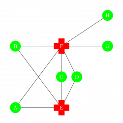 Vertices for Subgraphs · ArangoDB v2.8.11 Cookbook