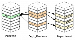 What is a Graph Database? A Property Graph Model Intro