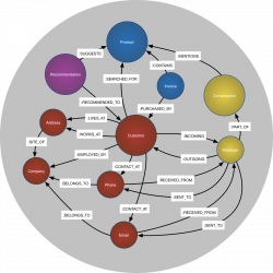 Graph.Marketing - Customer Graphs // Social Graphs // Search Graphs