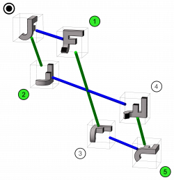 File:Cayley graph of S3 with cube permutations; generators a, b.png ...