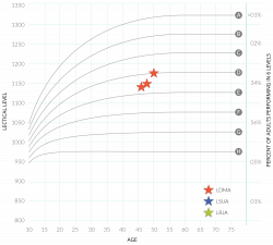 Graph Clipart growth spurt - Free Clipart on Dumielauxepices.net