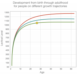 cognitive development | How learning works