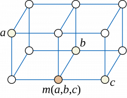 Median graph - Wikipedia
