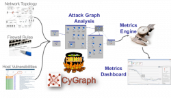 Attack graph metrics suite. | Download Scientific Diagram
