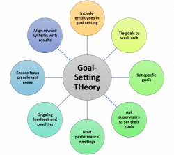 6. Goal Setting Theory - PSYCH 484: Work Attitudes and Job ...