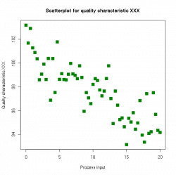 Map Analysis: April 2010