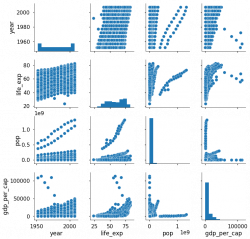 Visualizing Data with Pairs Plots in Python – Towards Data Science