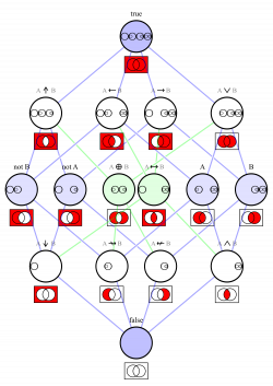 Logic diagram - Wikimedia Commons