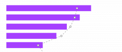 Choose The Right Chart | Grow