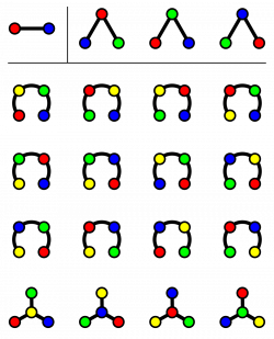 Graph enumeration - Wikipedia