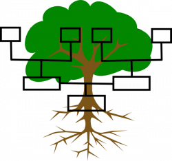 Family trees | A Family History Blog