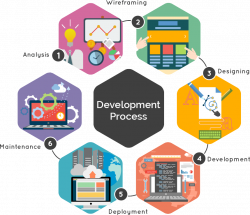 Application Development & Maintenance - Wizard Tech Solutions
