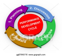 Drawing - 3d performance development cycle . Clipart Drawing ...