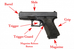 Anatomy Of A Handgun – heritance.me