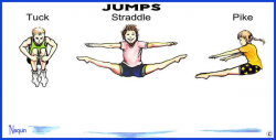 Gymnastics Jumps Poster