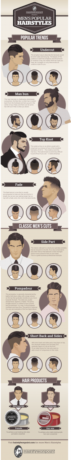 Utmost Hairstyles for Men with Names Visions - Feilong.US