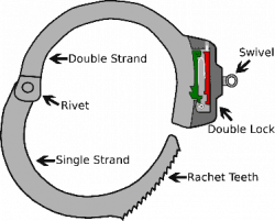 The Guide to Picking Handcuffs | Art of Lock Picking