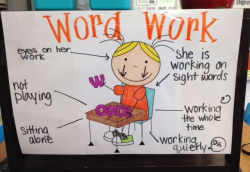 Word Work anchor chart. I love the idea of using Scrappin ...